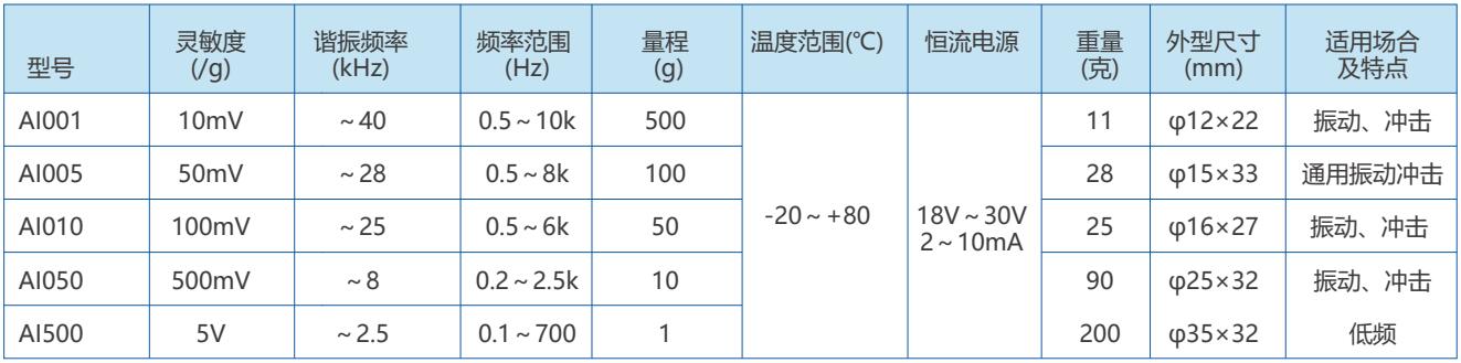 IEPE型加速度傳感器1