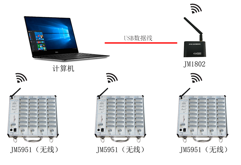 JM5951無(wú)線連接