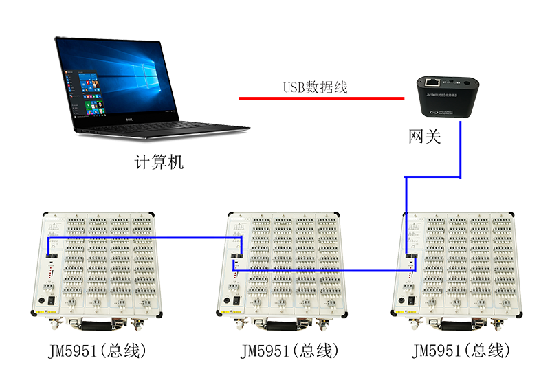 JM5951總線連接