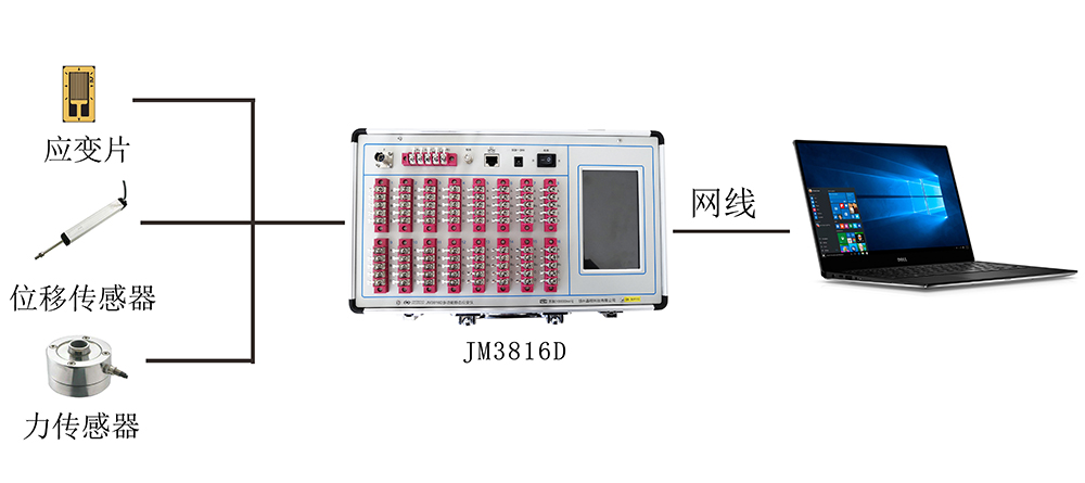 JM3816D系統(tǒng)2