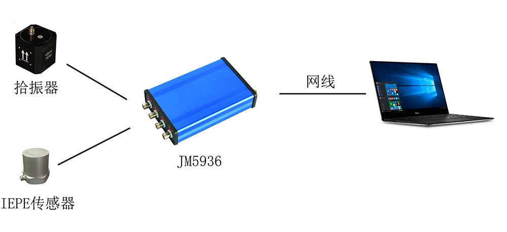 JM5936L系統(tǒng)圖