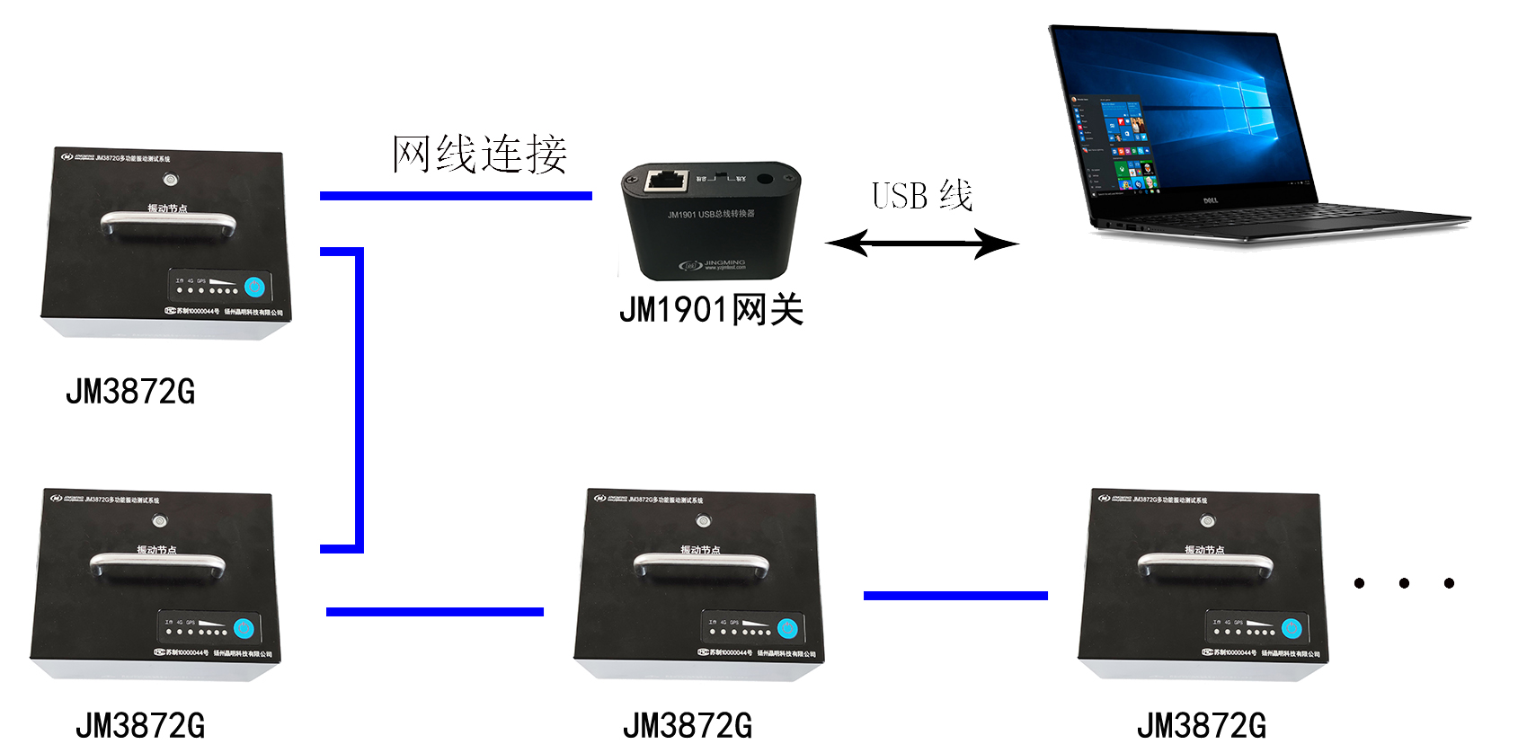 JM3872總線連接