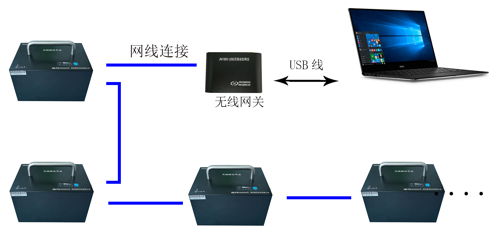 JM3873總線連接